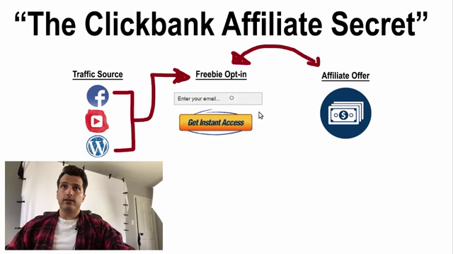 How to Make Money With Clickbank Affiliate Marketing (The Secret ...
